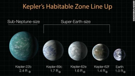 habitable super-earths