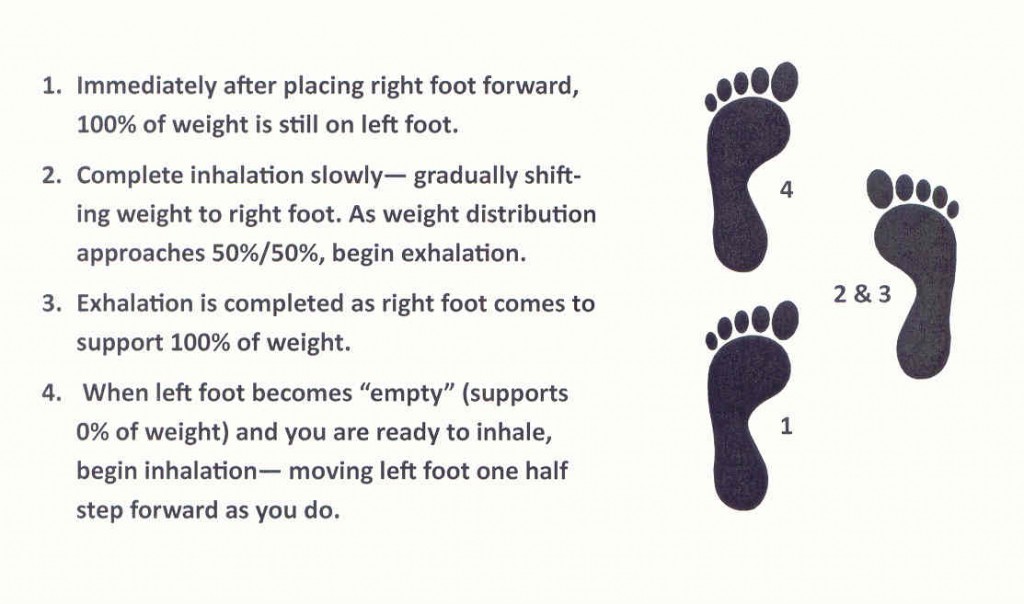 Kinhin Footsteps - diagram 2