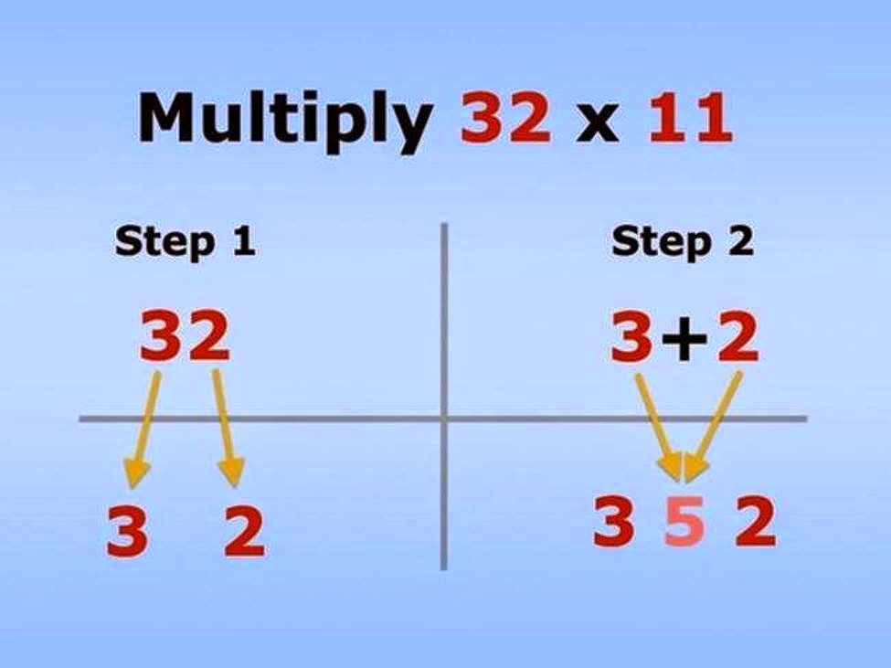 Simple Tricks At Math | Truth Inside Of YouTruth Inside Of You