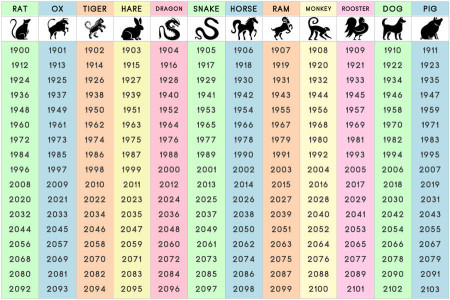What Does Your Chinese Zodiac Sign Say About You? | Truth ...