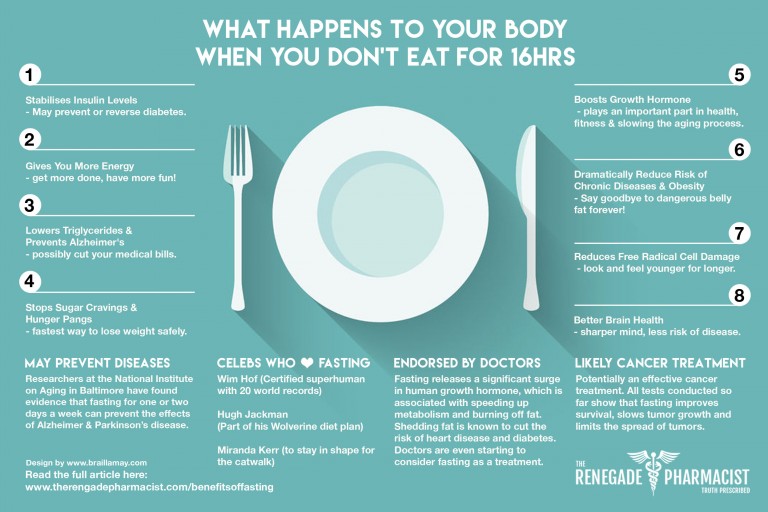 Fasting-Infographic