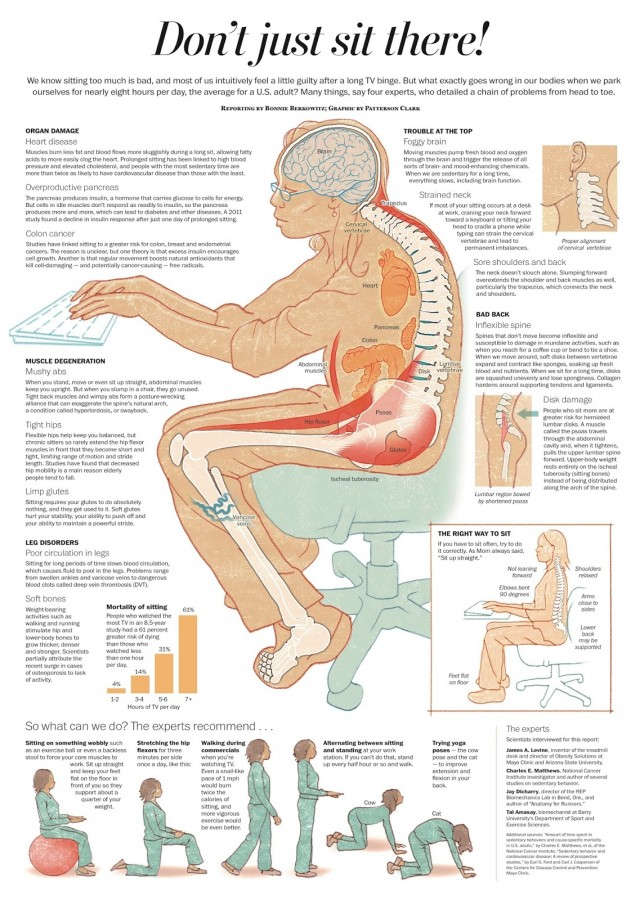 Sitting Does To Your Body