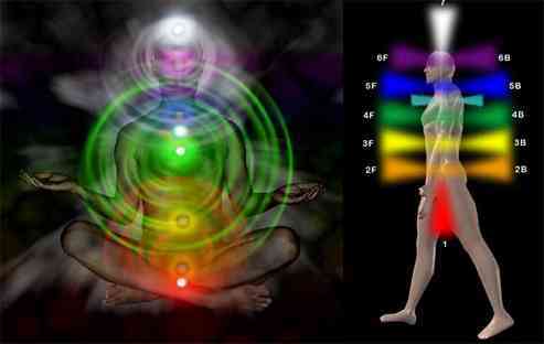 chakras