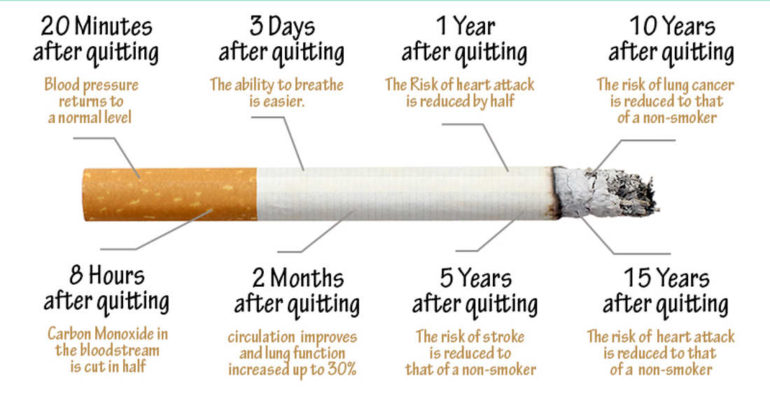 Here Is What Happens to Your Body When You Quit Smoking!