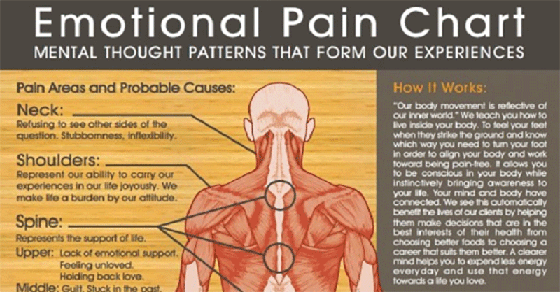 emotional-pain-chart-truths