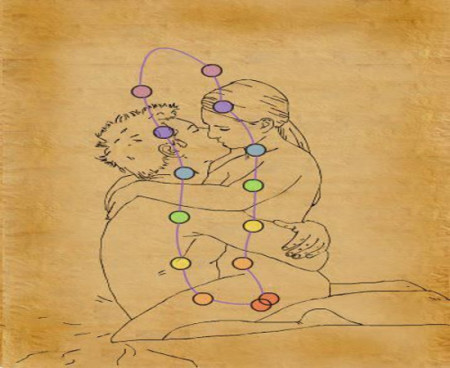 Sex chakras during Sex And