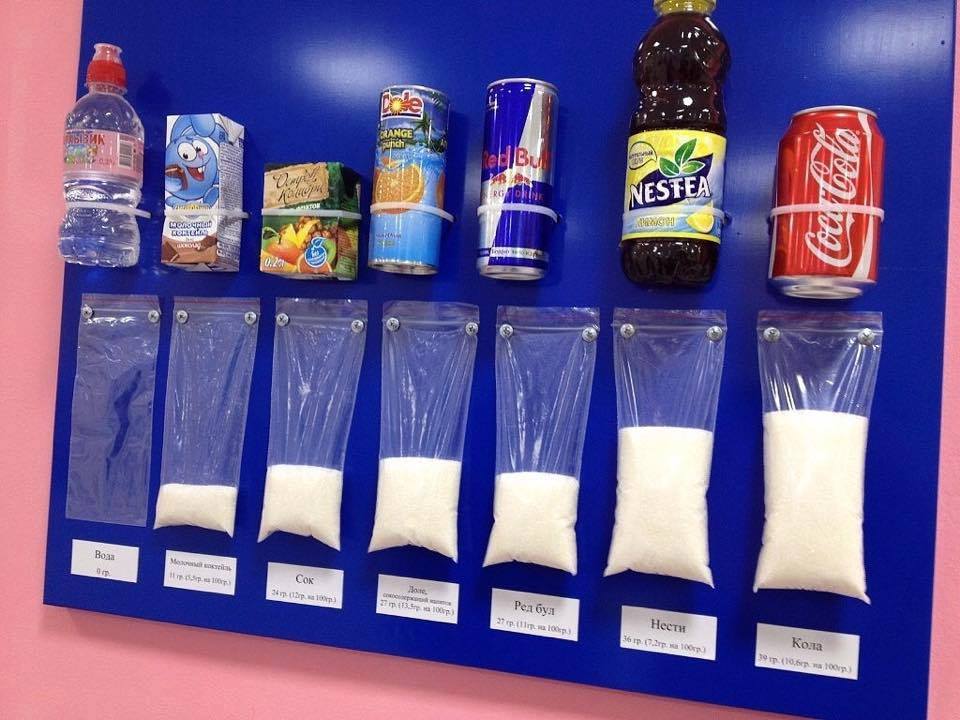 Sugar Destroys Your Health - 146 Reasons Why
