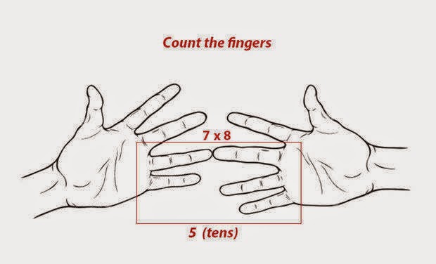 How to Figure Out Multiples of 9_1