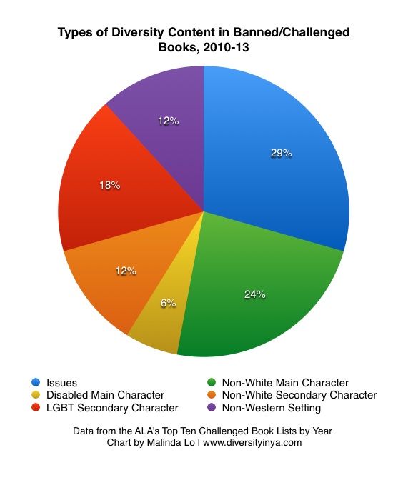 diversitycontent-2010to2013