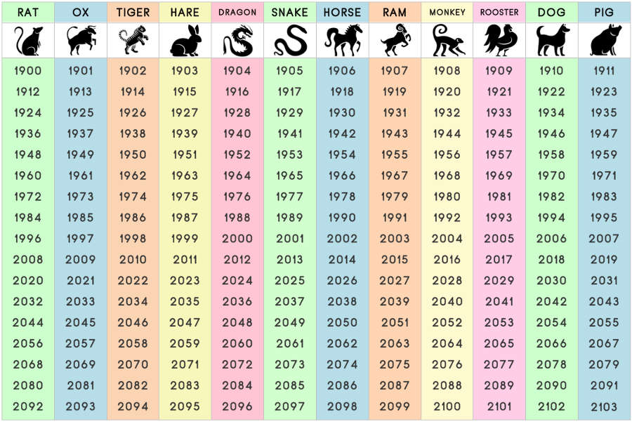 Chinese Zodiac Sign