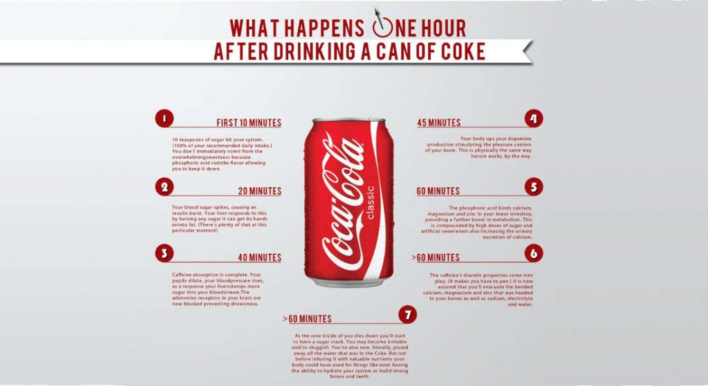Drinking A Can Of Coke