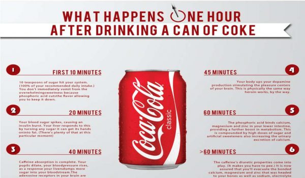 Drinking A Can Of Coke