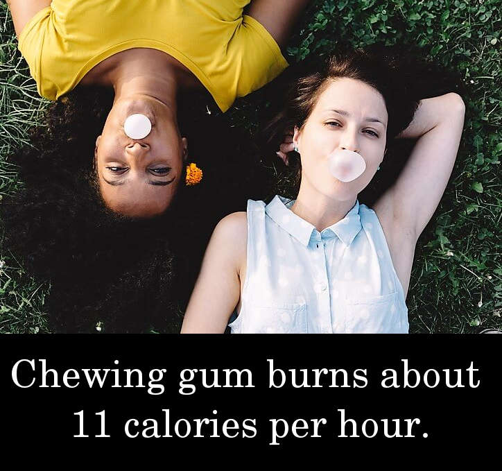 Chewing gum burns about 11 calories per hour.