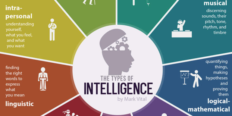 The 9 Types of Multiple Intelligences - Which 'Smart' Are You