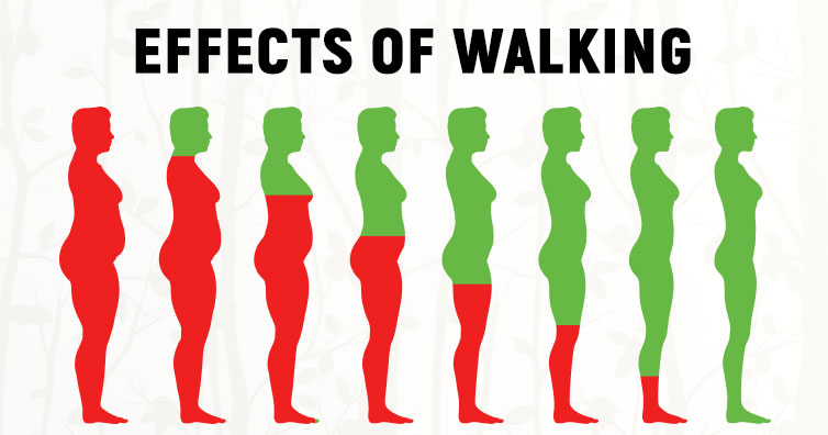 8 Things That Happen to Your Body If You Walk Every Day