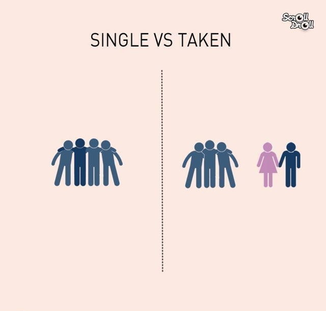 The Truth About Being Single Vs Being Married Truth Inside Of You 