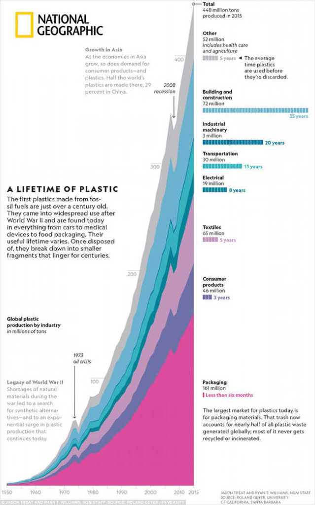 23 - Look Inside This National Geographic Magazine to Know the Horrifying Truth Behind It