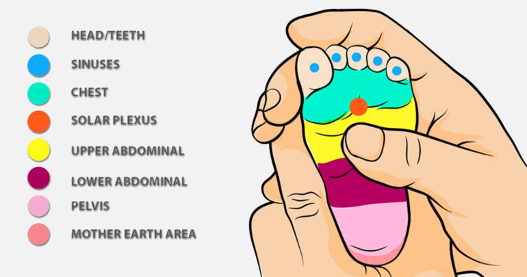 Try to Massage These 6 Stress Points to Relax a Fussy or Crying Baby