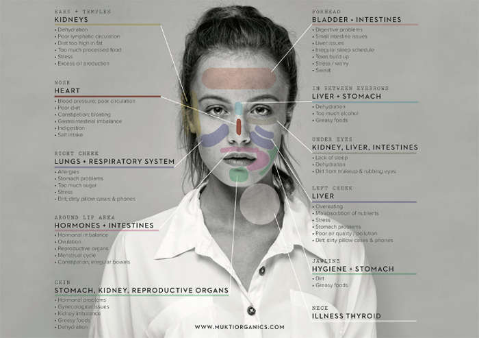 Learn How Your Face Can Reveal What Part of Your Body Is Sick, and What to Do About It - Infographic