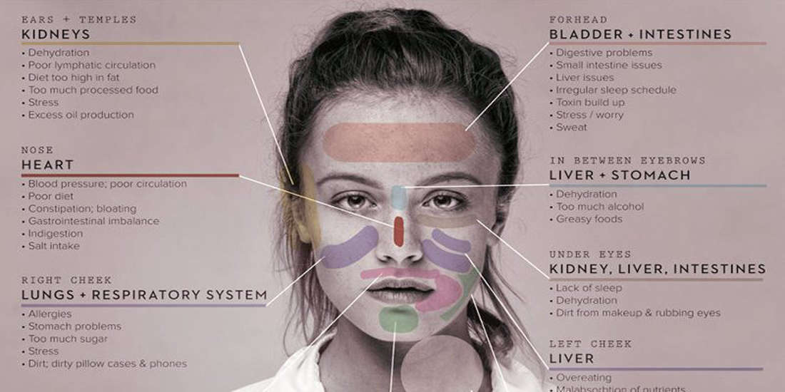 Learn How Your Face Can Reveal What Part of Your Body Is Sick, and What to Do About It