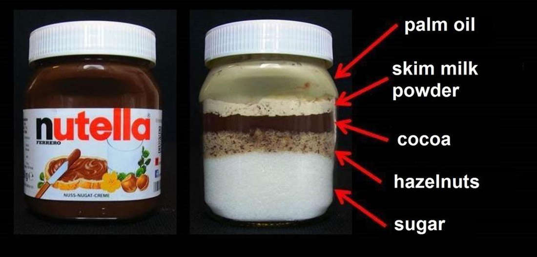 This Viral Image Reveals What Really Goes Into A Jar Of Nutella