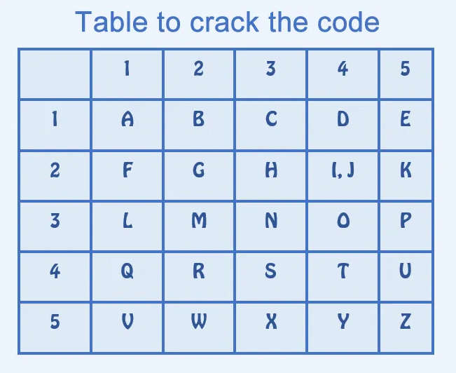 Riddle: Crack the Code and Find Who Killed Roger Answer