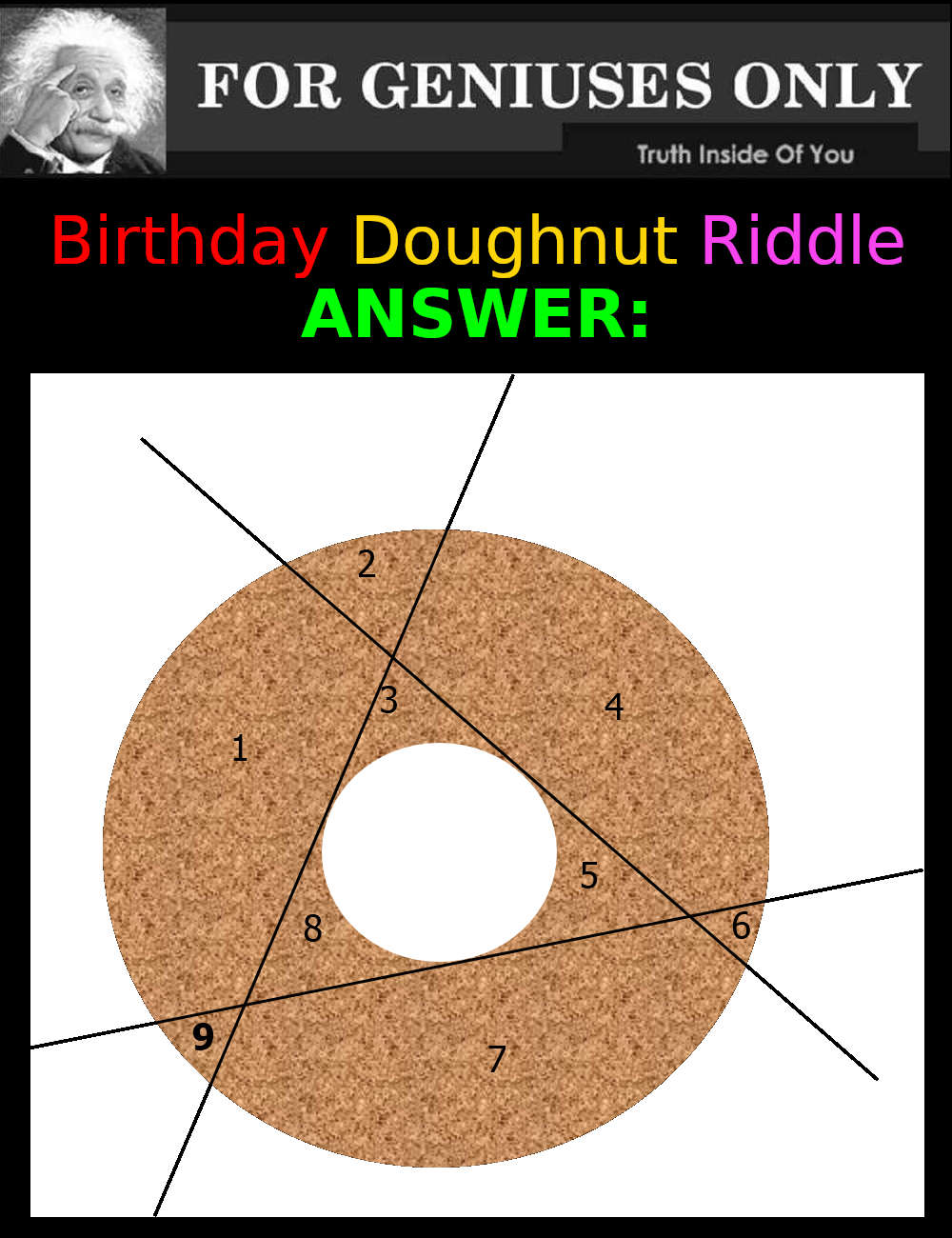Birthday Doughnut Riddle Answer