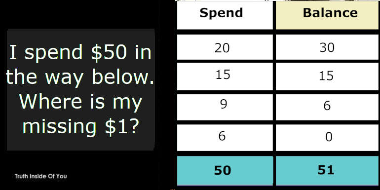 I spend $50 in the way below. Where is my missing $1? featured