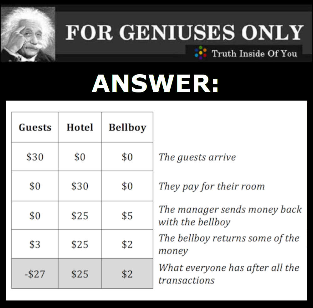 Missing Dollar Riddle ANSWER